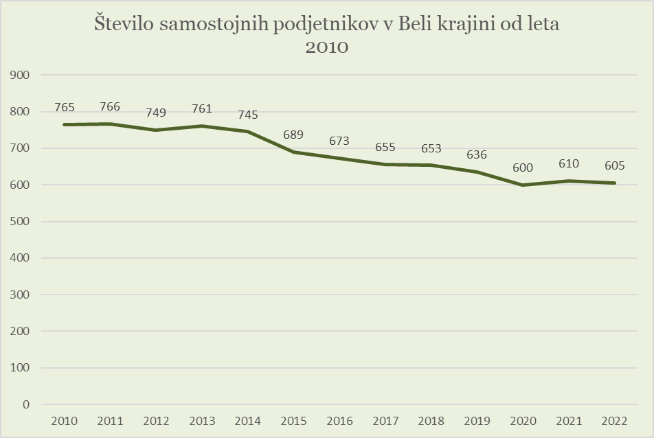 Letna poročila 2010-2022