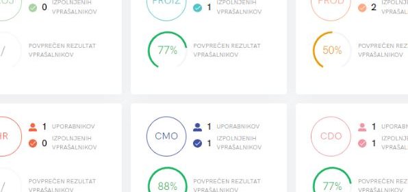 Ocenite svoje digitalne kompetence in znanja